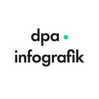 dpa-infografik GmbH